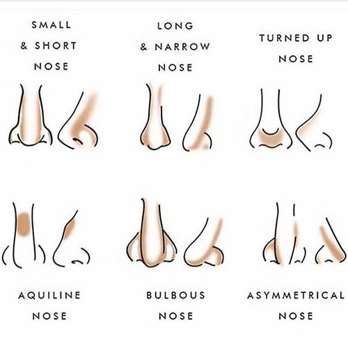 different-types-of-nose-contour